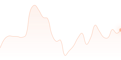 EUR to ADA in last 24h