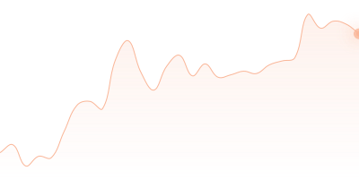 USDC to ADA in last 24h