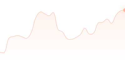 WBTC to ADA in last 24h