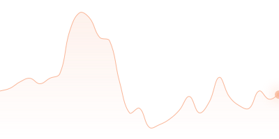 EUR to AVAX in last 24h