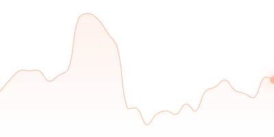 TUSD to AVAX in last 24h