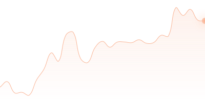 USDC to AVAX in last 24h