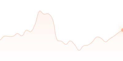 WBTC to AVAX in last 24h