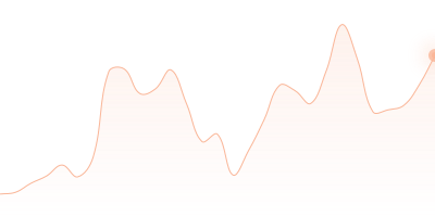 EUR to BCH in last 24h