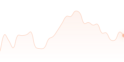 SHIB to BCH in last 24h