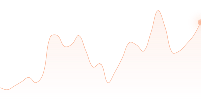 TUSD to BCH in last 24h