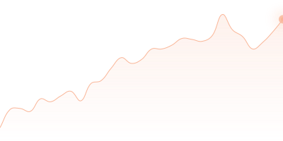 WBTC to BCH in last 24h