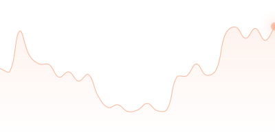 ADA to BNB in last 24h