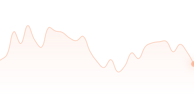 BCH to BNB in last 24h
