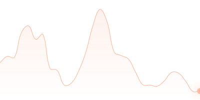 DOT to BNB in last 24h