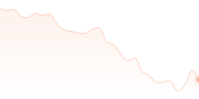 TON to BNB in last 24h