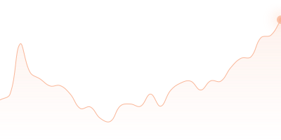 UNI to BNB in last 24h
