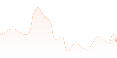 USDT to BNB in last 24h