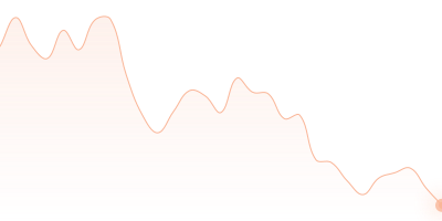ZEC to BNB in last 24h