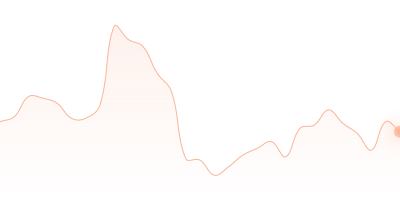 TUSD to BTC in last 24h