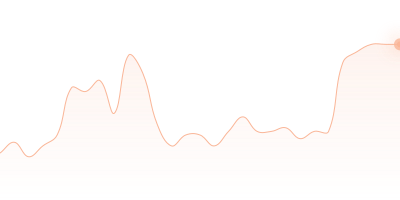 USDC to BTC in last 24h
