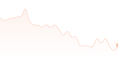 SHIB to DOGE in last 24h