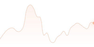 TUSD to DOGE in last 24h