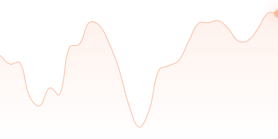 BNB to DOT in last 24h