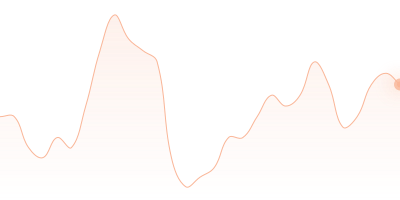 EUR to DOT in last 24h