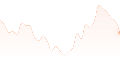 KZT to DOT in last 24h