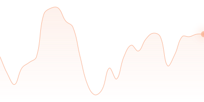 USD to DOT in last 24h
