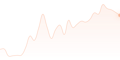 USDC to DOT in last 24h
