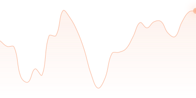 WBTC to DOT in last 24h