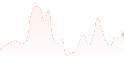 TUSD to ETC in last 24h
