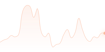 USD to ETC in last 24h