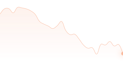 SHIB to ETH in last 24h