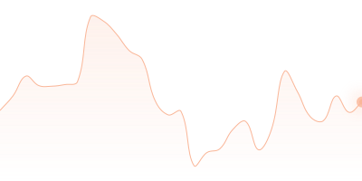 TUSD to ETH in last 24h