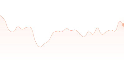 TRX to EUR in last 24h