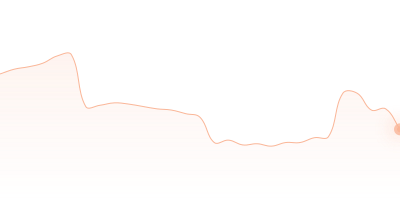 USDC to KZT in last 24h