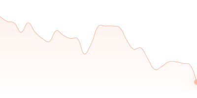 SHIB to LTC in last 24h