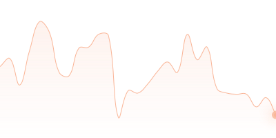 TUSD to LTC in last 24h