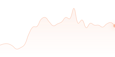 WBTC to LTC in last 24h