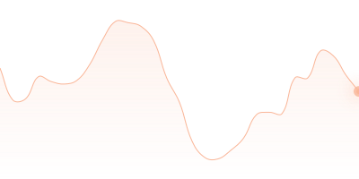 BCH to NEO in last 24h