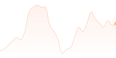 USD to NEO in last 24h