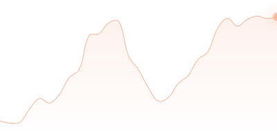 WBTC to NEO in last 24h