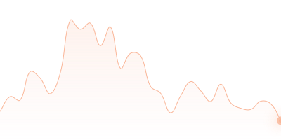 AVAX to OP in last 24h