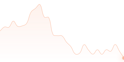 BCH to OP in last 24h