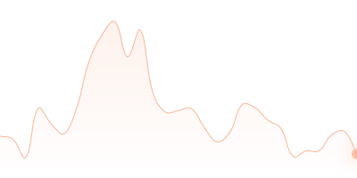 ETH to OP in last 24h