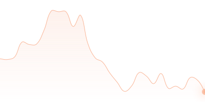 LTC to OP in last 24h