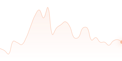 SOL to OP in last 24h