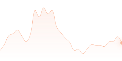 UNI to OP in last 24h