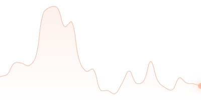 USD to OP in last 24h