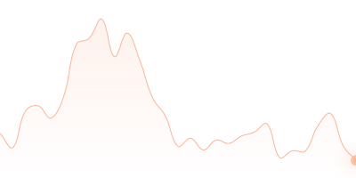 WBTC to OP in last 24h