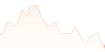 XRP to OP in last 24h