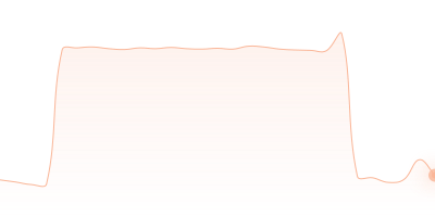 TUSD to RUB in last 24h